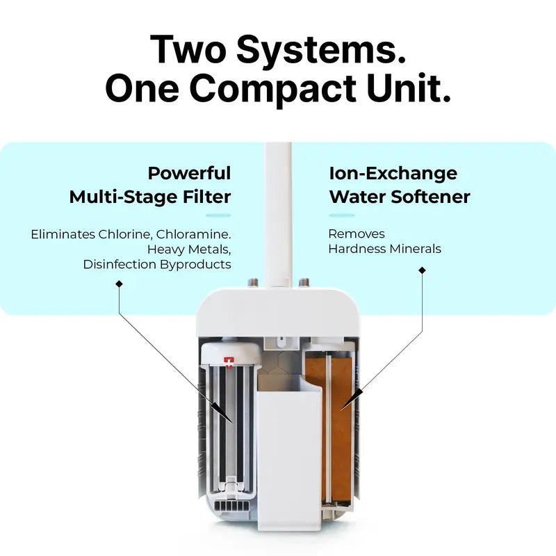 Arius Shower Water Softener & Filter System – Healthier Hair & Glowing Skin