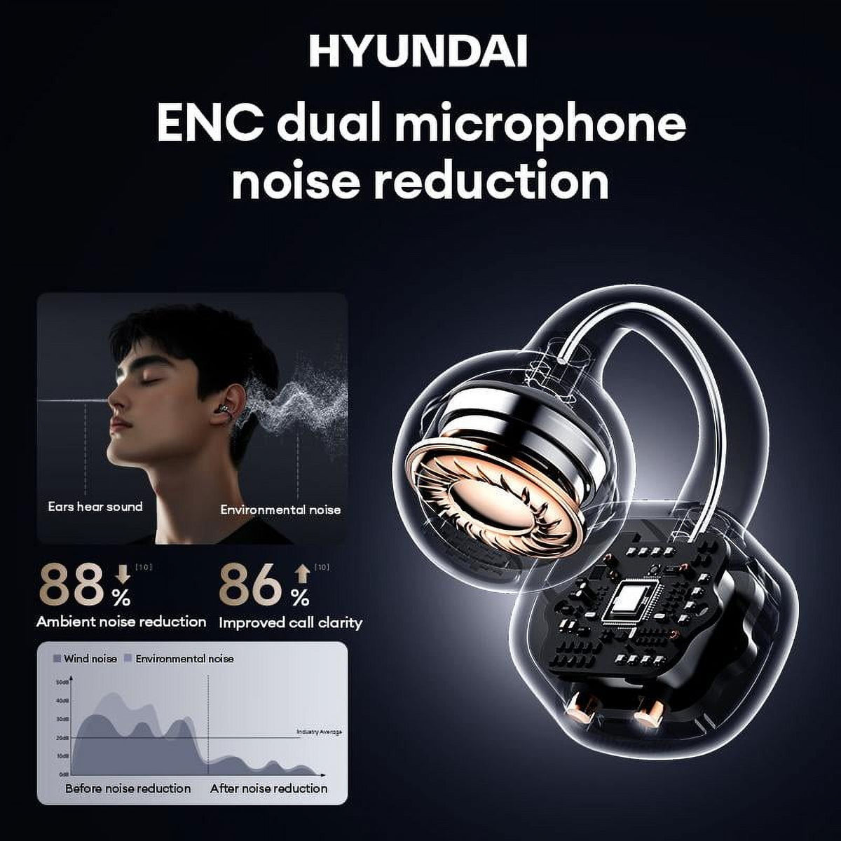 HYUNDAI C03 Clip-On Wireless Headphones – Bluetooth 6.0, 360° ACS Sound, IPX5 Waterproof